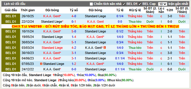Thành tích đối đầu Standard Liege vs K.A.A. Gent