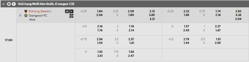 Tỷ lệ kèo Pohang Steelers vs Gangwon