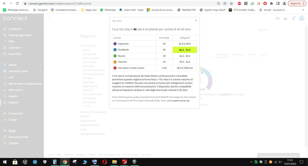 Vo2 max (2023-01-15) 002 - da garmin express (computer)