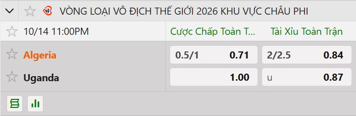 Tỷ lệ kèo Algeria vs Uganda