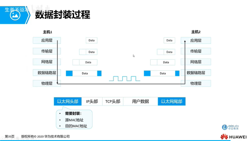 f27_数据封装过程.png