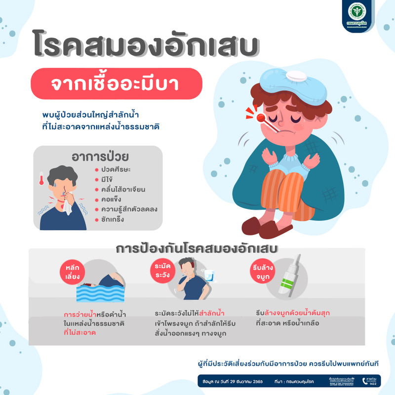 โรคสมองอักเสบจากเชื้ออะมีบา (Naegleria fowleri) ไม่ติดต่อระหว่างคน แนะวิธีป้องกันโรคจากการสำลักน้ำที่อาจปนเปื้อนเชื้อ