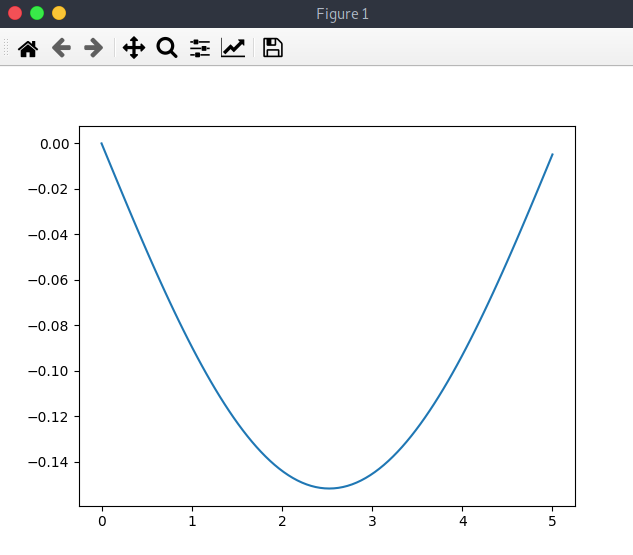 grafico-appoggio-appoggio-matplotlib-2