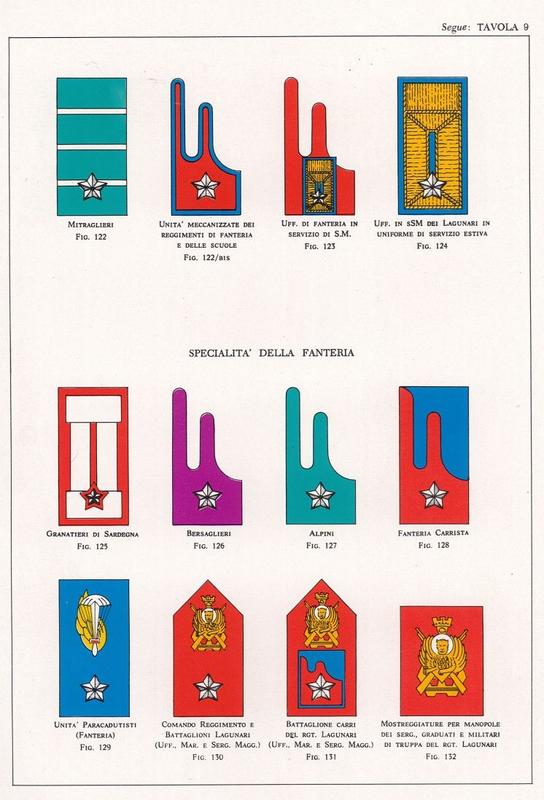 regolamento uniformi esercito