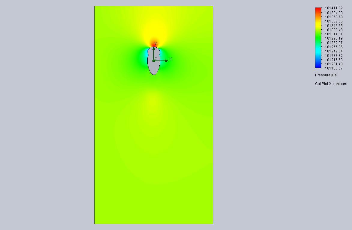 Cut Plot 2 Design Point 3