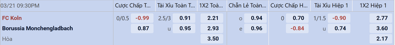 Tỉ lệ kèo Koln vs Monchengladbach