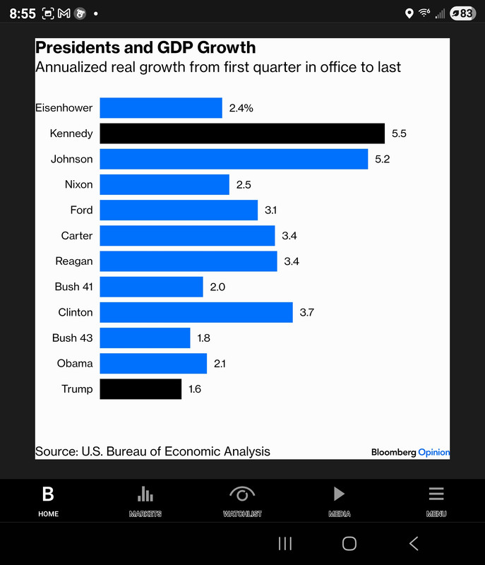 Screenshot_20250604_085535_Bloomberg