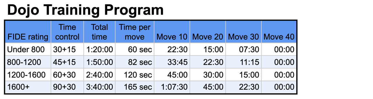 Dojo Training Program 40 moves