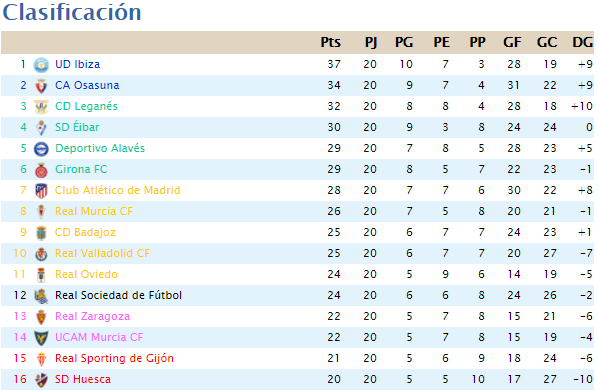 Jornada 20 Jornada-20