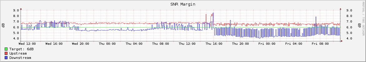 20181005_1100_SNR_Margin