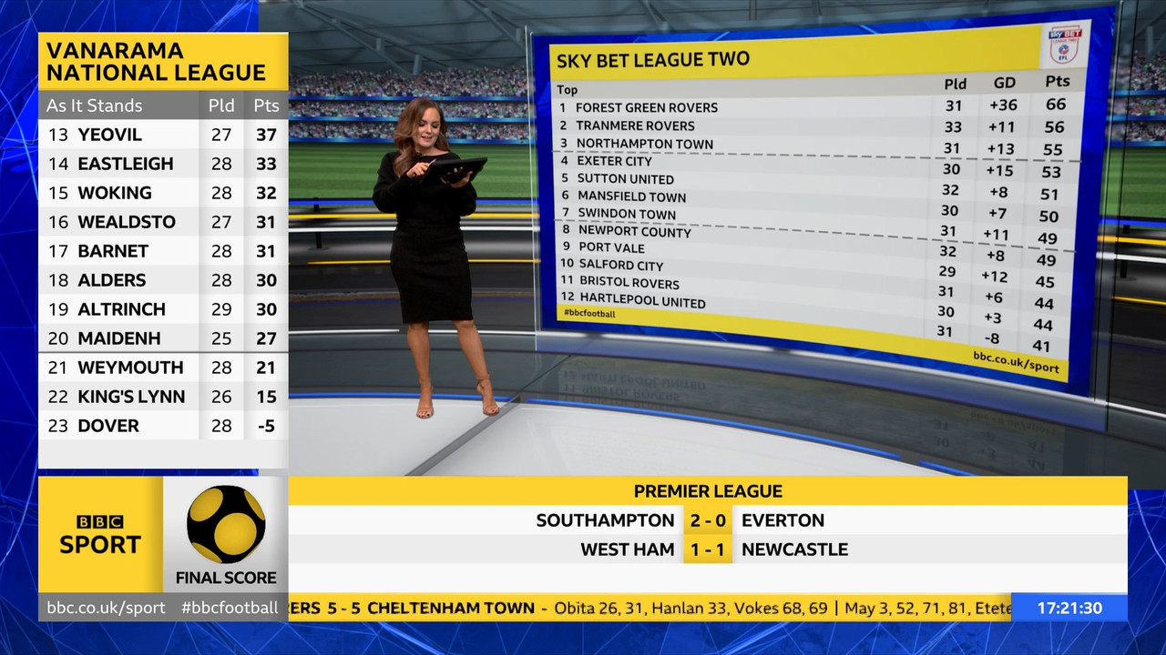 Final Score 20220219 16301725 ts snapshot 51 58 641 — Postimages