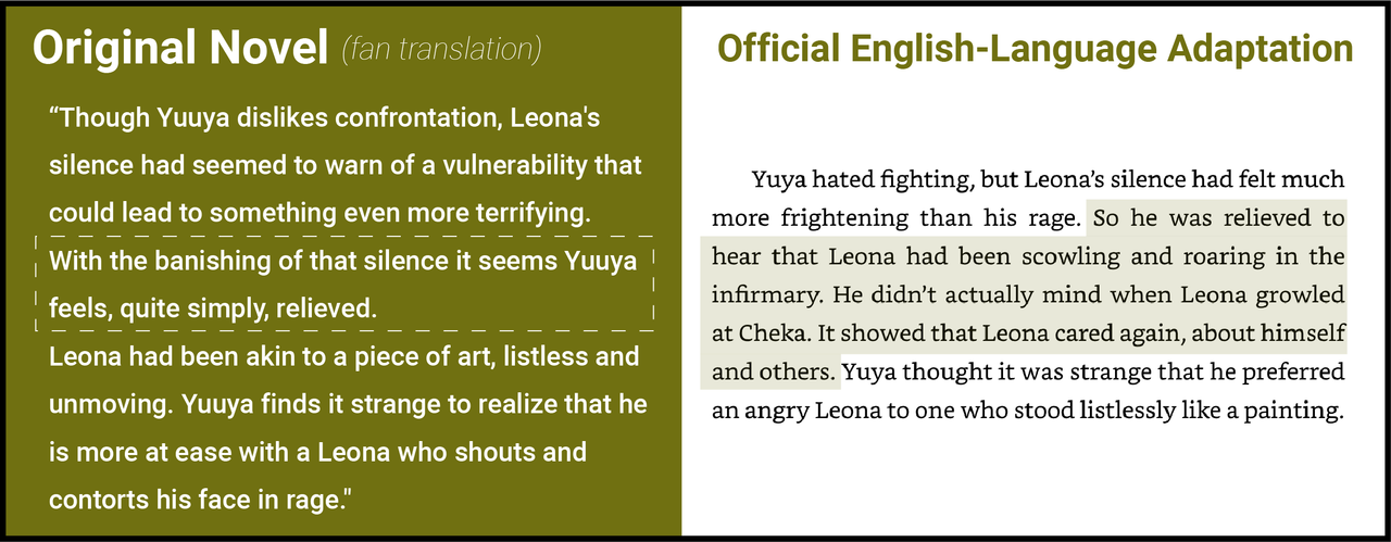 Chapter 14 novel 2 changes12