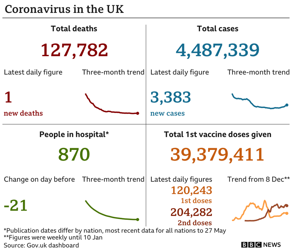 _118741342_uk_card_with_vax_2doses_31may-nc