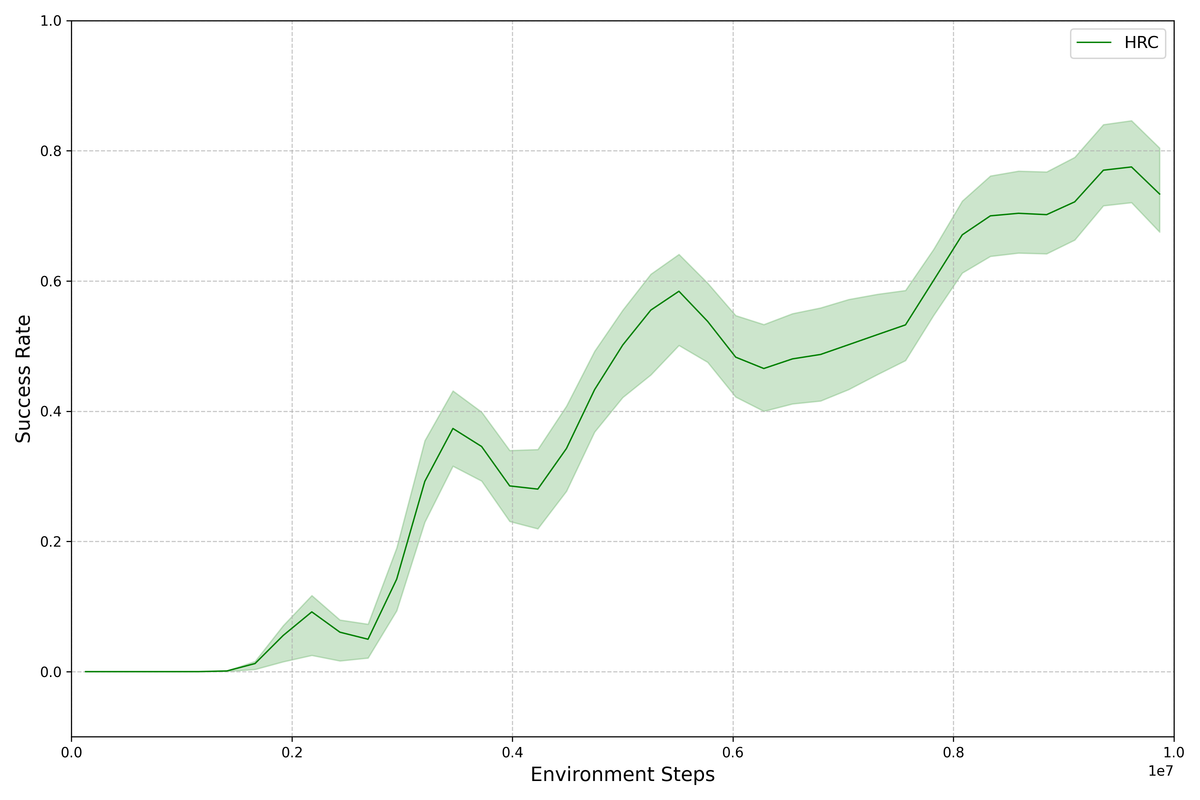 improved_success_ratio_plot