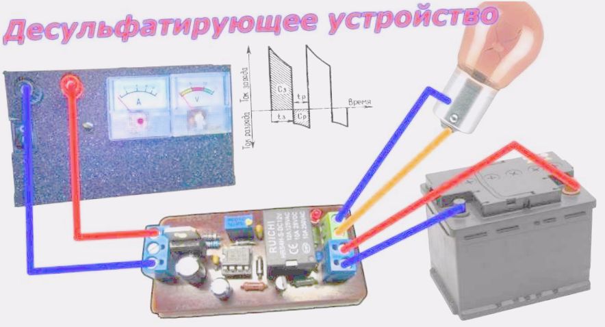 как провести десульфатацию аккумулятора