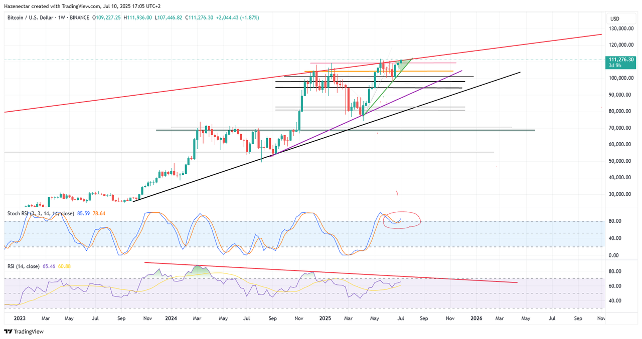 BTCUSD_2025-07-10_17-05-50