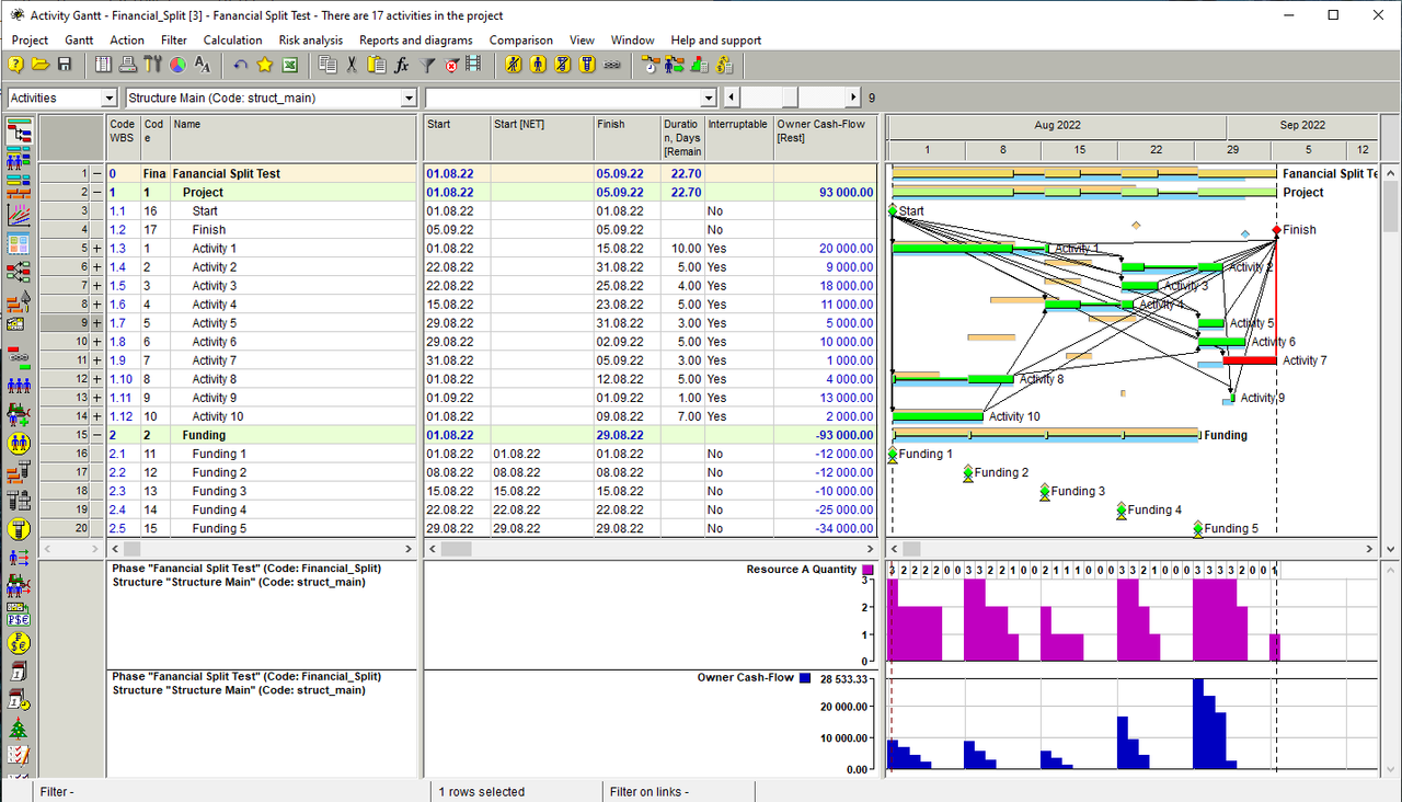 03-Resource-Level-after-Financial-Level-No-Interruption