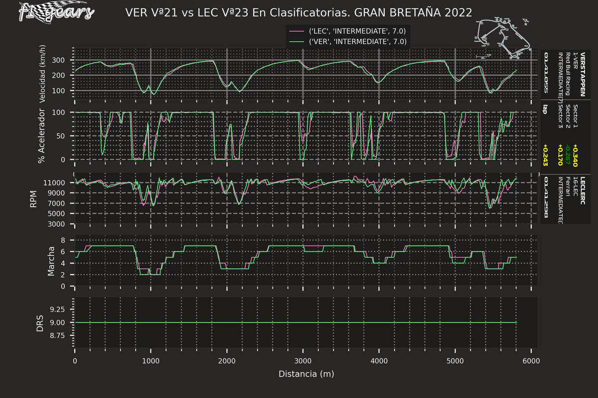 2022_10_Q-VER Vª21-LEC Vª23_SARD_tel