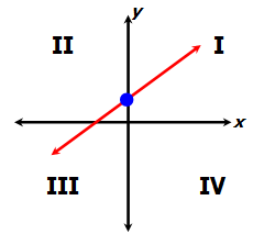 y-int5