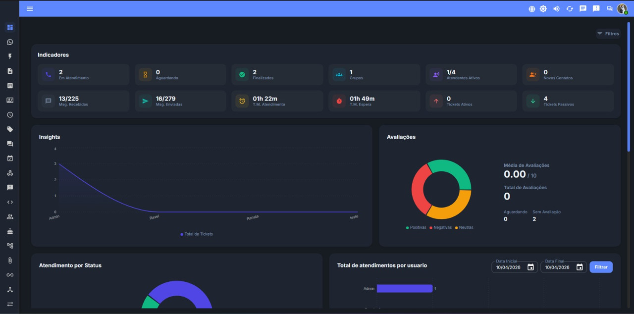 Dashboard TRW System