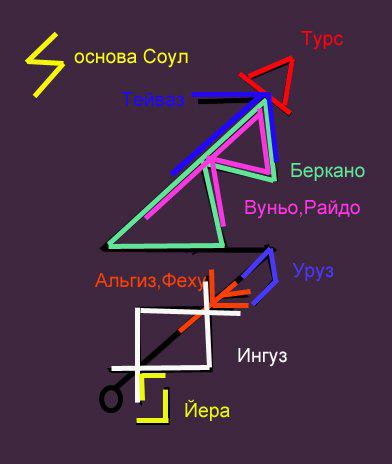 Став "Soul" Автор: Fou-chatte Febqwuit-NWPH6-Upy-Fp-Bk-YSfnfrk-D0-Js4l-4-Wn-SE71-TCPa8v-O54s-Roj-NQDKi-ZHYQKV1-Xfplvf-ngy-V084v-COqe-Jje