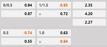 Soi kèo tài xỉu hiệp 1 Goteborg vs Sirius