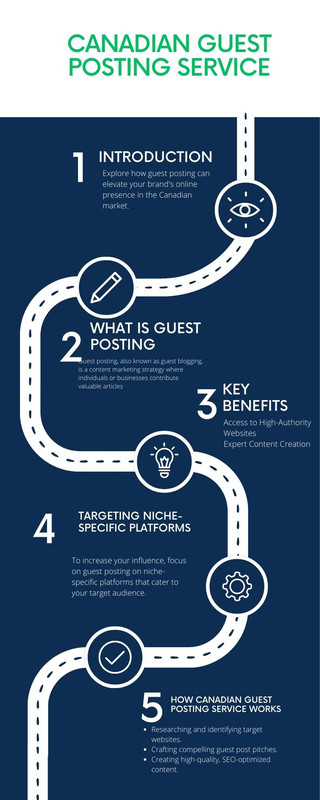 Blue Illustrated Path Design Process Timeline Infographic