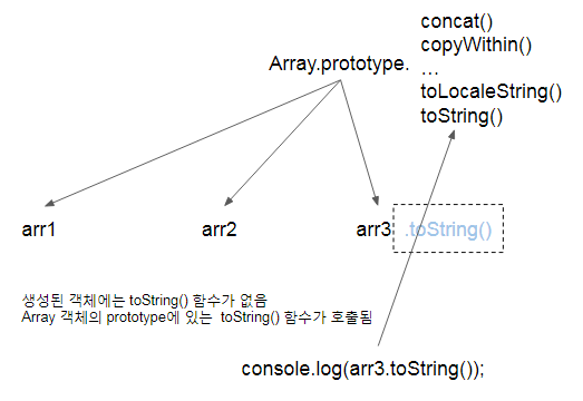 toString 함수위치