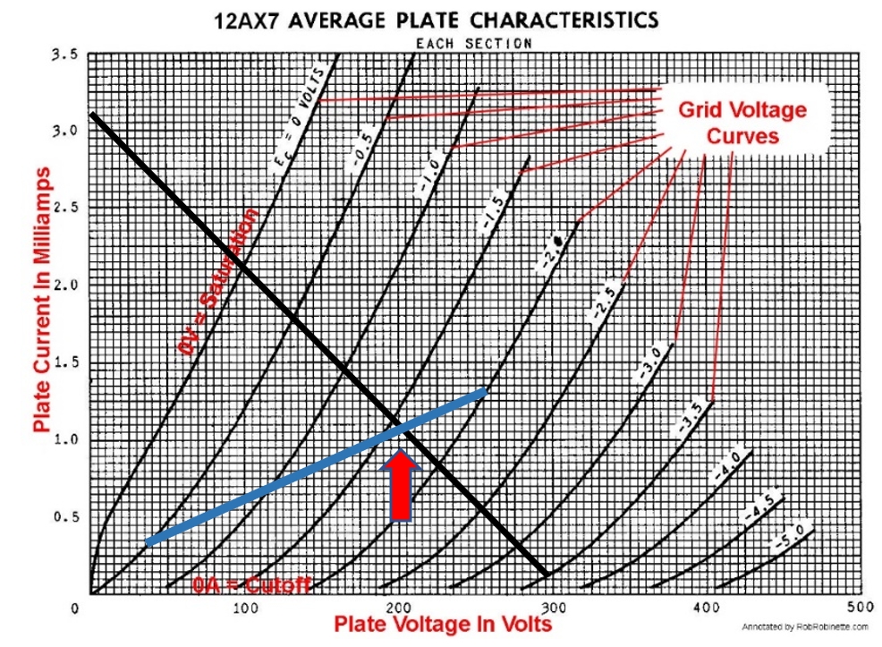 12AX7 load and bias
