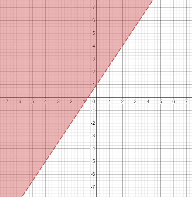 Graph The Solution Set 3 X 2 Y 2 Quizlet graph-the-solution-set-3-x-2-y-2-quizlet