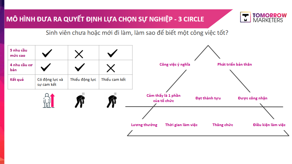 chọn chuyên ngành marketing - thang lựa chọn sự nghiệp