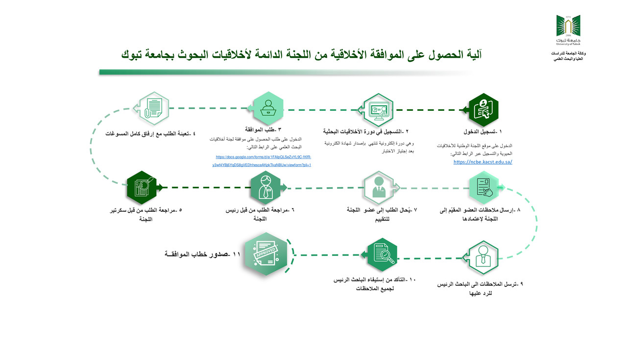 شريحة-آلية-الحصول-على-الموافقة-الأخلاقية