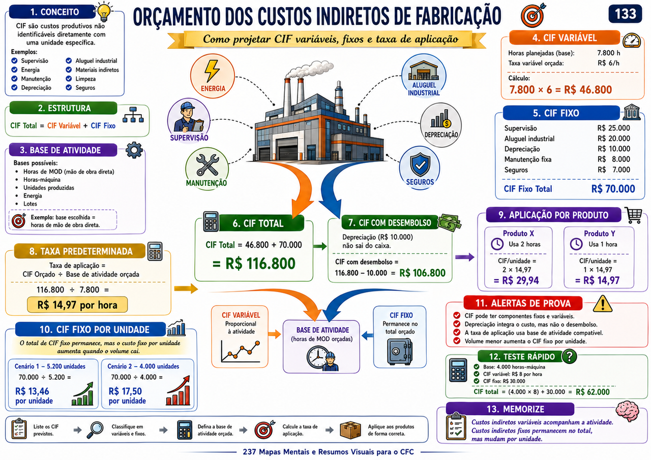 Página 5 da biblioteca