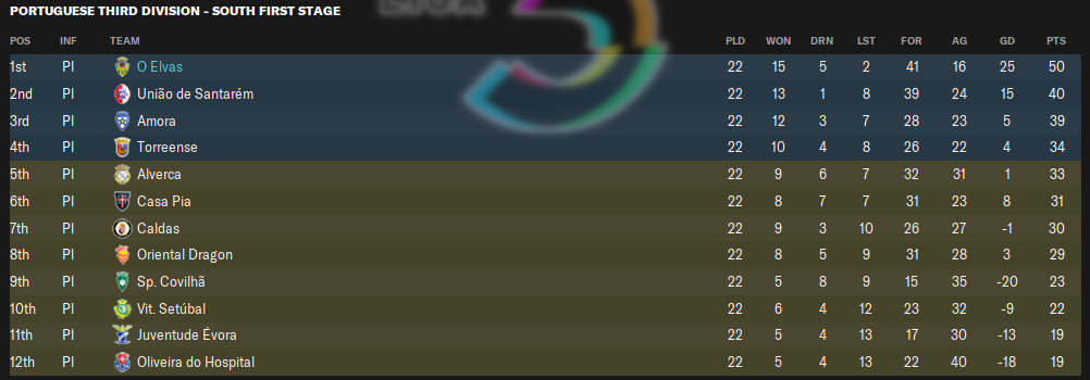 3-de-Marco-Table.png