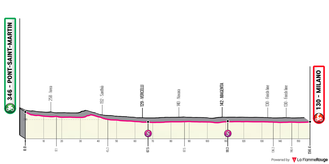 [Immagine: Giro0221.png]