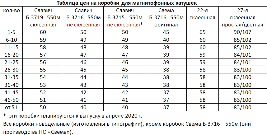 01. Таблица цен на коробки