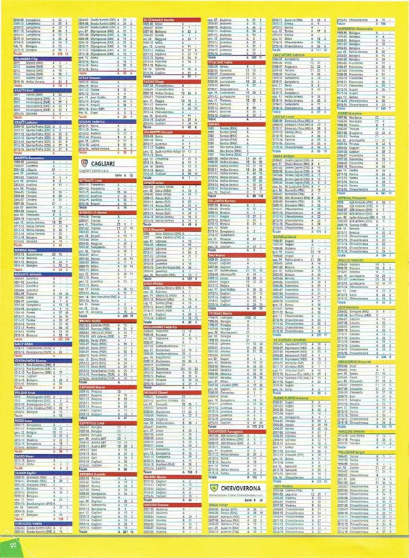 Album Calciatori 2016-2017 Panini-124