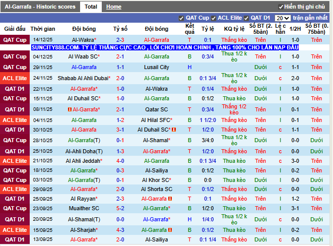 Phong độ gần đây Al-Garrafa