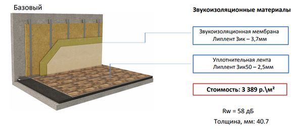 Оконные решения для звукоизоляции как избавиться от шума