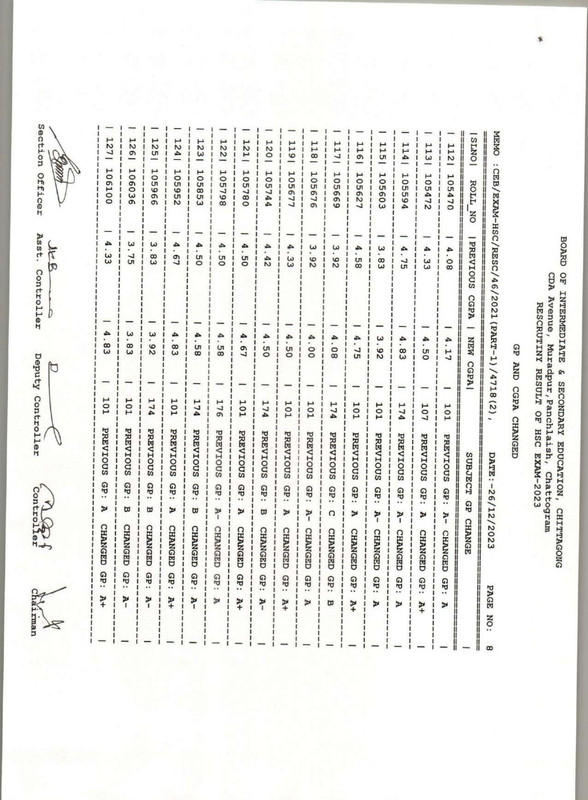 Chittagong-Board-HSC-Rescutiny-Result-2023-PDF-09