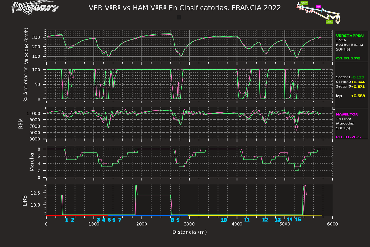 2022_12_Q-VER VªRª-HAM VªRª_SARD_tel_sect_curv