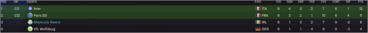 Grupo-BChampions2026-Final.png