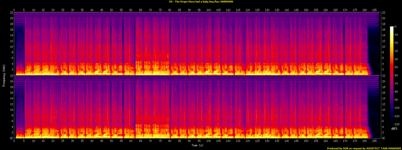 20 - The Virgin Mary had a baby boy.flac.spectrogram