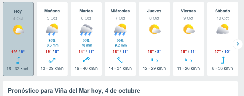 Screenshot-2026-10-04-at-21-28-09-El-Tiempo-en-Vina-del-Mar-14-dias-Meteored-Chile.png
