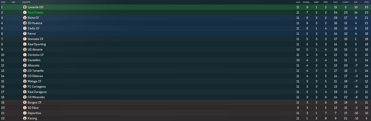 La-Liga-Hypermotion-Fases-3.png