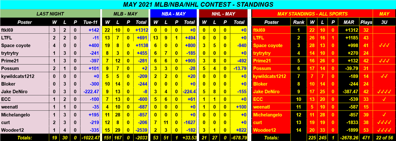 Screenshot-2021-05-12-MAY-2021-NBA-NHL-MLB-Monthly-Contest-Google-Drive.png