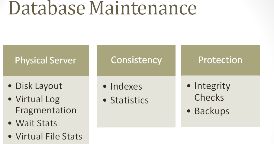 SQL Server 2008 24X7 Maintenance Considerations