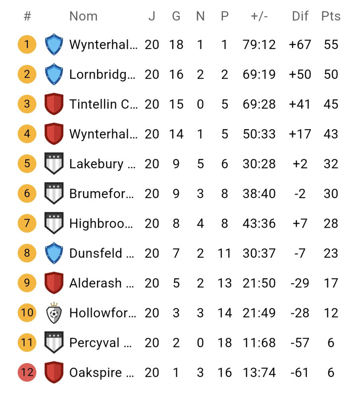 Classement J20 Classement J20