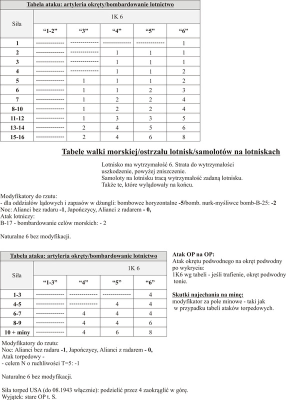 Tabele artyleria torpedy