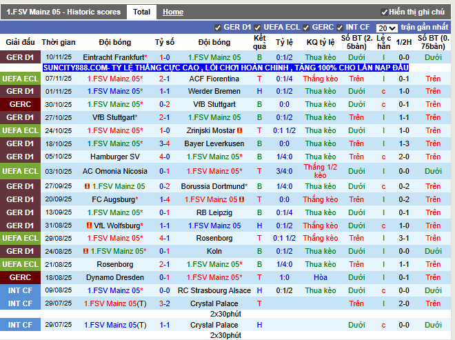 Phong độ gần đây Mainz 05
